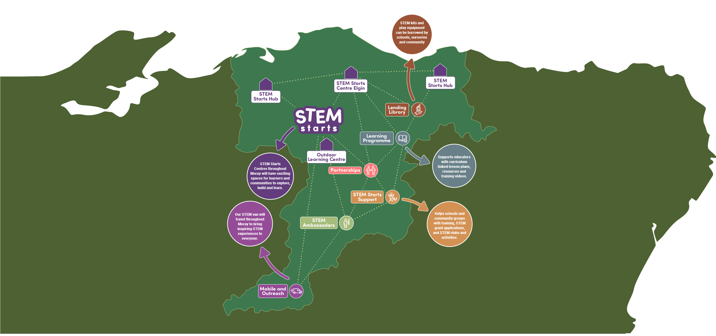 Learning Network Map